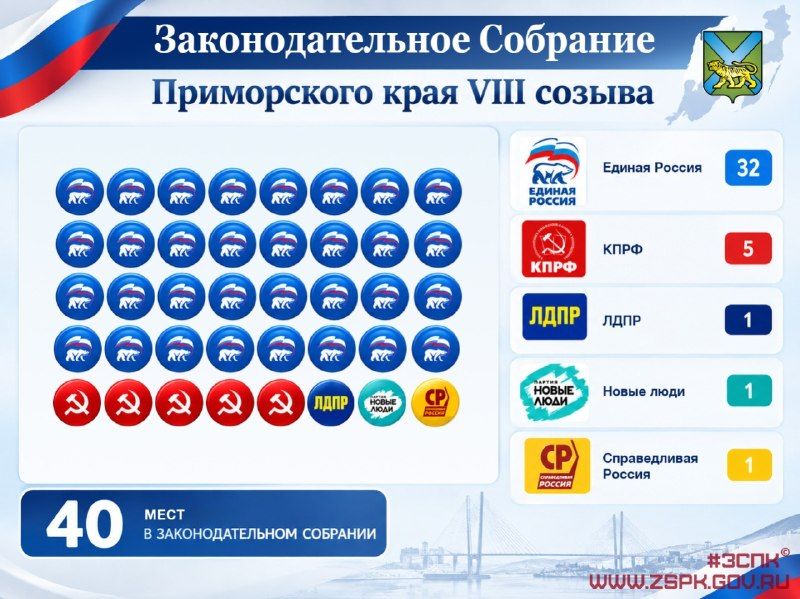 Заксобрание Приморья обновилось больше чем наполовину