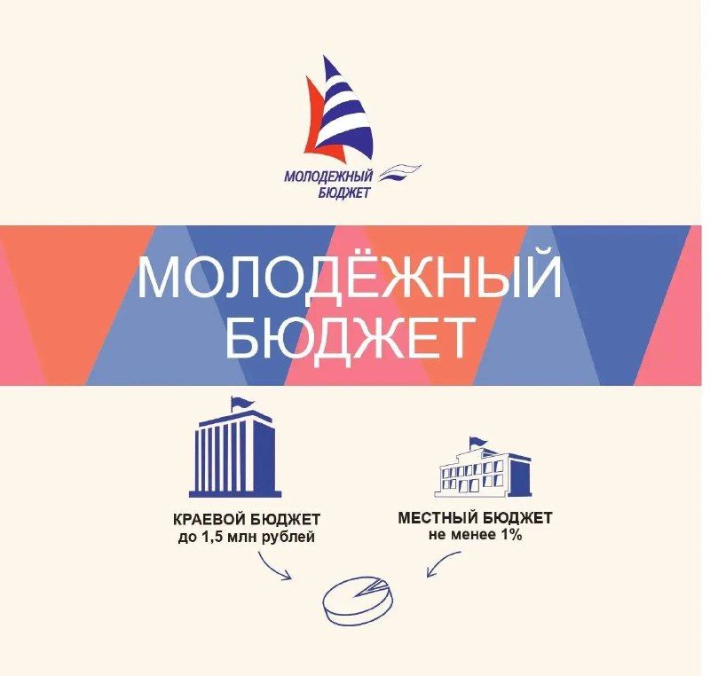 1 октября, начинается прием заявок на конкурс инициативного бюджетирования «Молодежный бюджет», инициированного — Администрация Владивостока