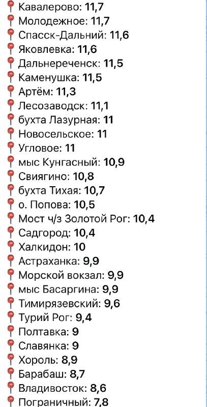 Циклон принёс в Приморье не только дожди, но и значительное похолодание.