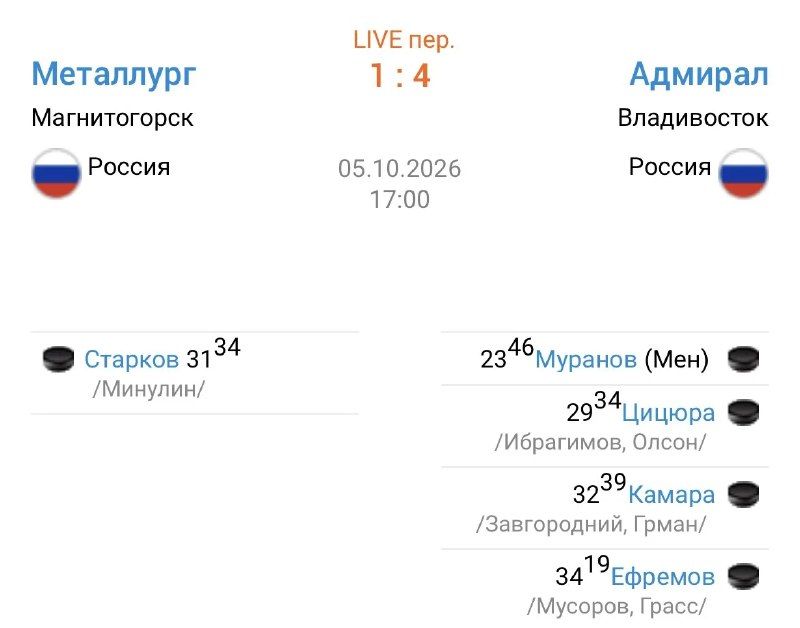 Владивостокский «Адмирал» переписывает клубную книгу рекордов: в Магнитогорске в выездной игре против местного