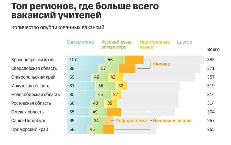 Нехватка учителей в Приморье — Дальневосточные Ведомости