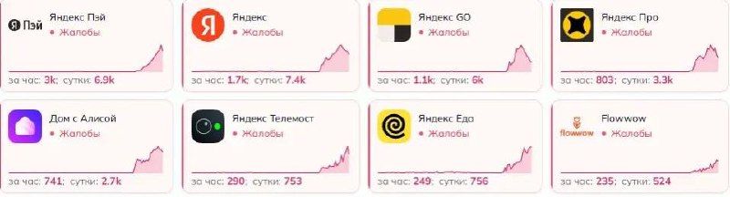 Пользователи жалуются на работу сервисов "Яндекс" после удара по дата-центру компании во Владимире, следует — Вести Приморье