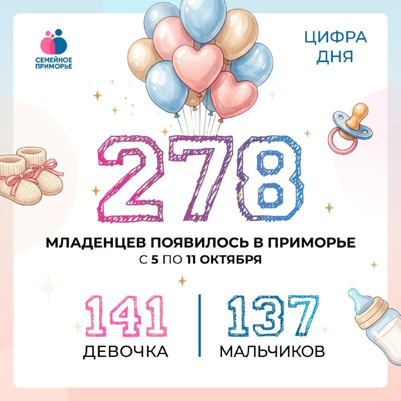 Приморье растет! — Правительство Приморского края