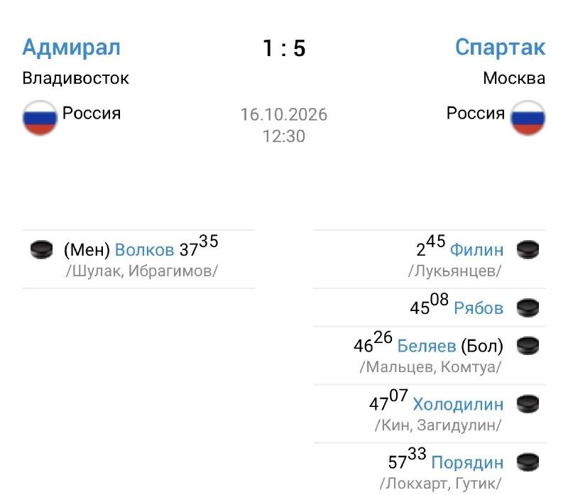 Владивостокский «Адмирал» потерпел разгромное домашнее поражение — 1:5 от столичного «Спартака».