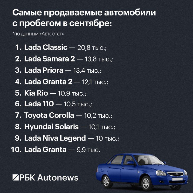 По итогам сентября 2026 года в России продали 557,1 тыс.